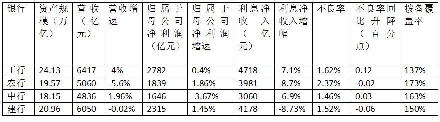 挑战收入网_巴曙松：中国银行业应对3.0时代挑战