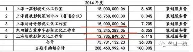这才是明星真实的片酬！可能比你想象的更离谱