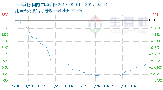 一亩玉米收入_黑龙江：玉米收储改革一年记
