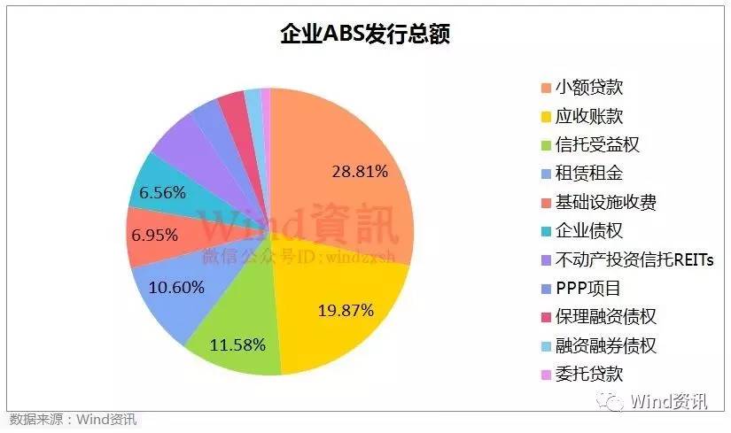 PPP资产证券化落地,一季度ABS承销榜抢先看