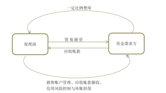保理行业老四盛业资本闯关创业板 近两年收益