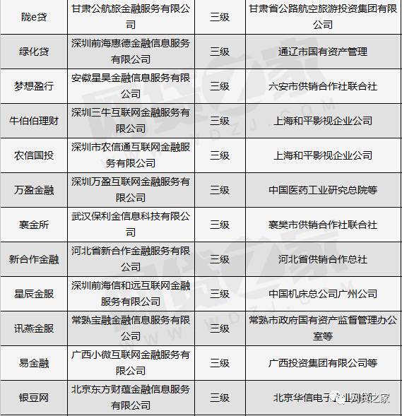 独家|69家国资控股P2P平台盘点(附全名单)_财