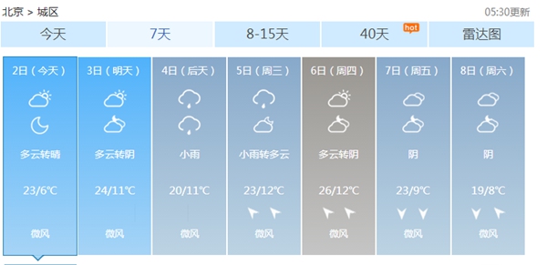 今明天，北京最高气温分别为23℃、25℃，将为今年来最暖。