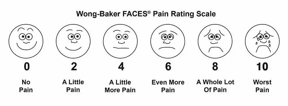 哪些人更不怕疼?| 壹读精选