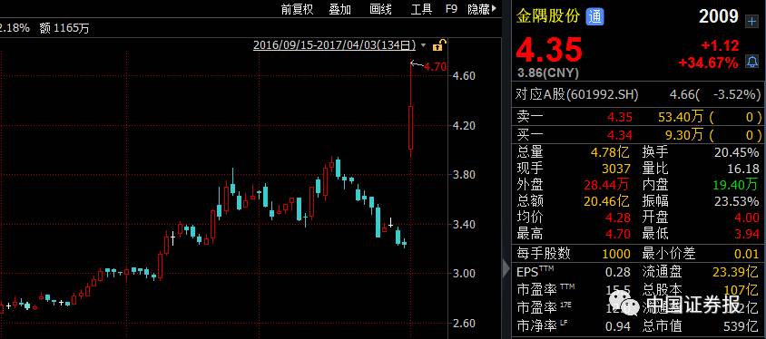 雄安概念意念涨停!没有抢板神器的小散们还