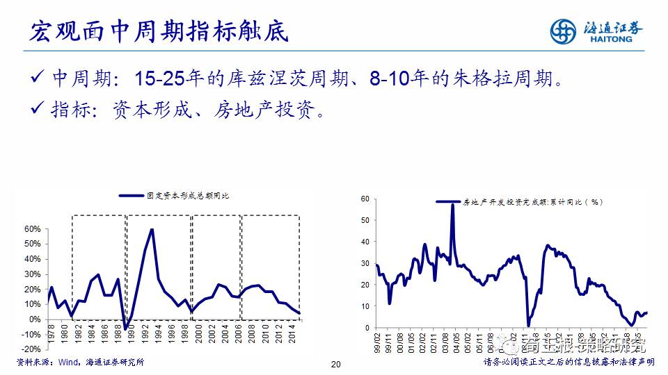 海通策略:震荡市的春天 A股企业盈利有望迎来