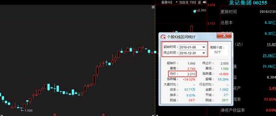 派息土豪龙记集团还要再发1.5亿 股息率超11%