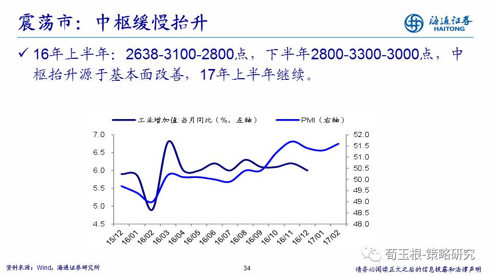 海通策略:震荡市的春天 A股企业盈利有望迎来