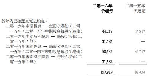 派息土豪龙记集团还要再发1.5亿 股息率超11%