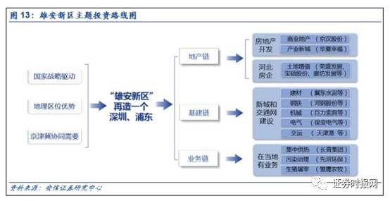 谁是雄安概念股龙头?股民猜测纷纷,券商各显神