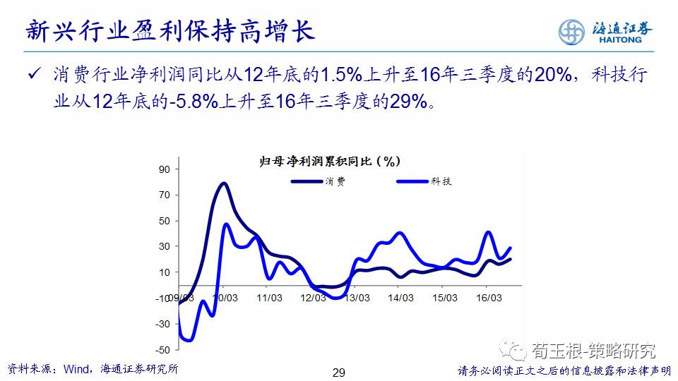 海通策略:震荡市的春天 A股企业盈利有望迎来