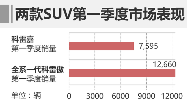 雷诺加快新产品步伐  为中国定制新车型