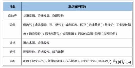 谁是雄安概念股龙头?券商各显神通,该信谁?_财