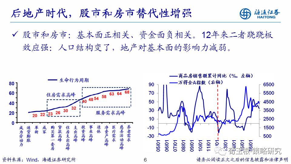 海通策略:震荡市的春天 A股企业盈利有望迎来