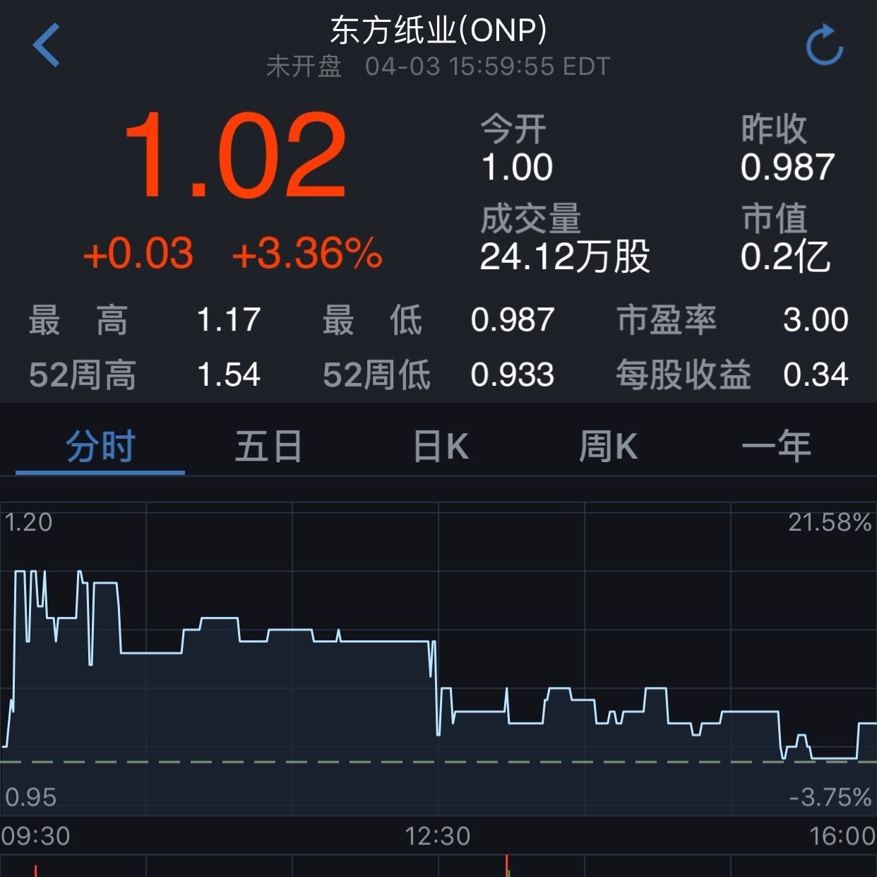 雄安概念股值几个涨停?港股中概股飙涨