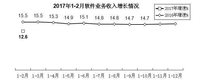 五月份gdp_《台湾报摘》--工商时报、经济日报4月5日