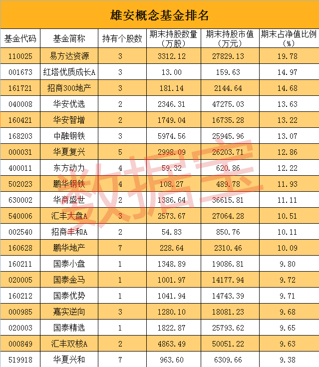 雄安概念基金名单,你懂的!不怕买不到|首钢股