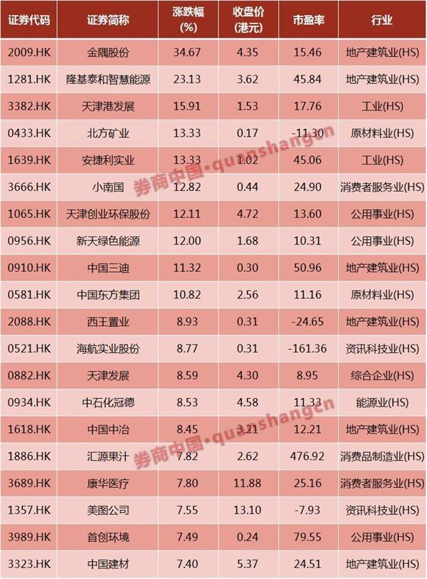 雄安概念从港股炒到美股:今日迎A股首秀,谁是