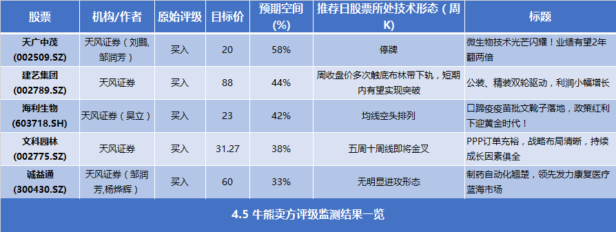 内生+外延双轮驱动 天广中茂获58%预期空间