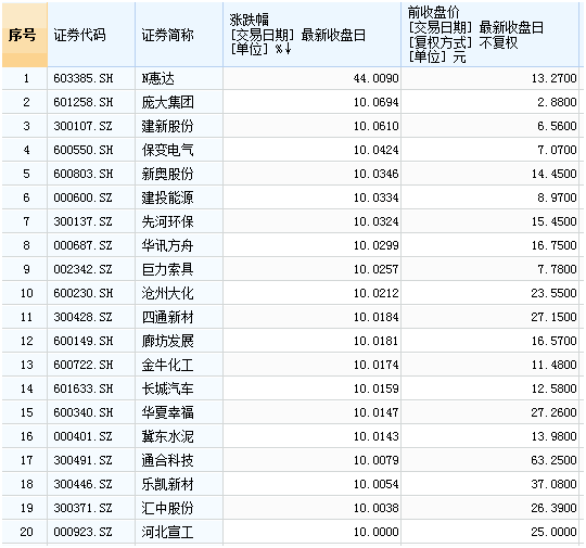 雄安概念股一字板涨停!没买到的别急,看这里!|