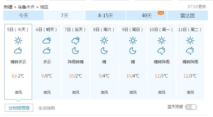 乌鲁木齐市：冷空气余威未消散 周内高温难破10℃