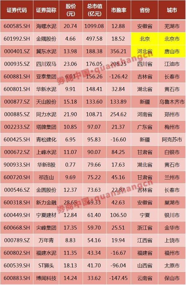 雄安概念从港股炒到美股:今日迎A股首秀,谁是