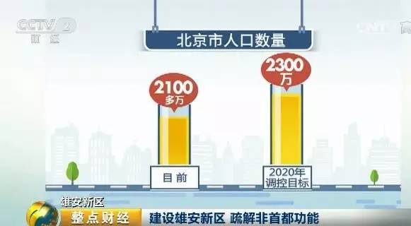 人口承载数_美国人口出生数(3)