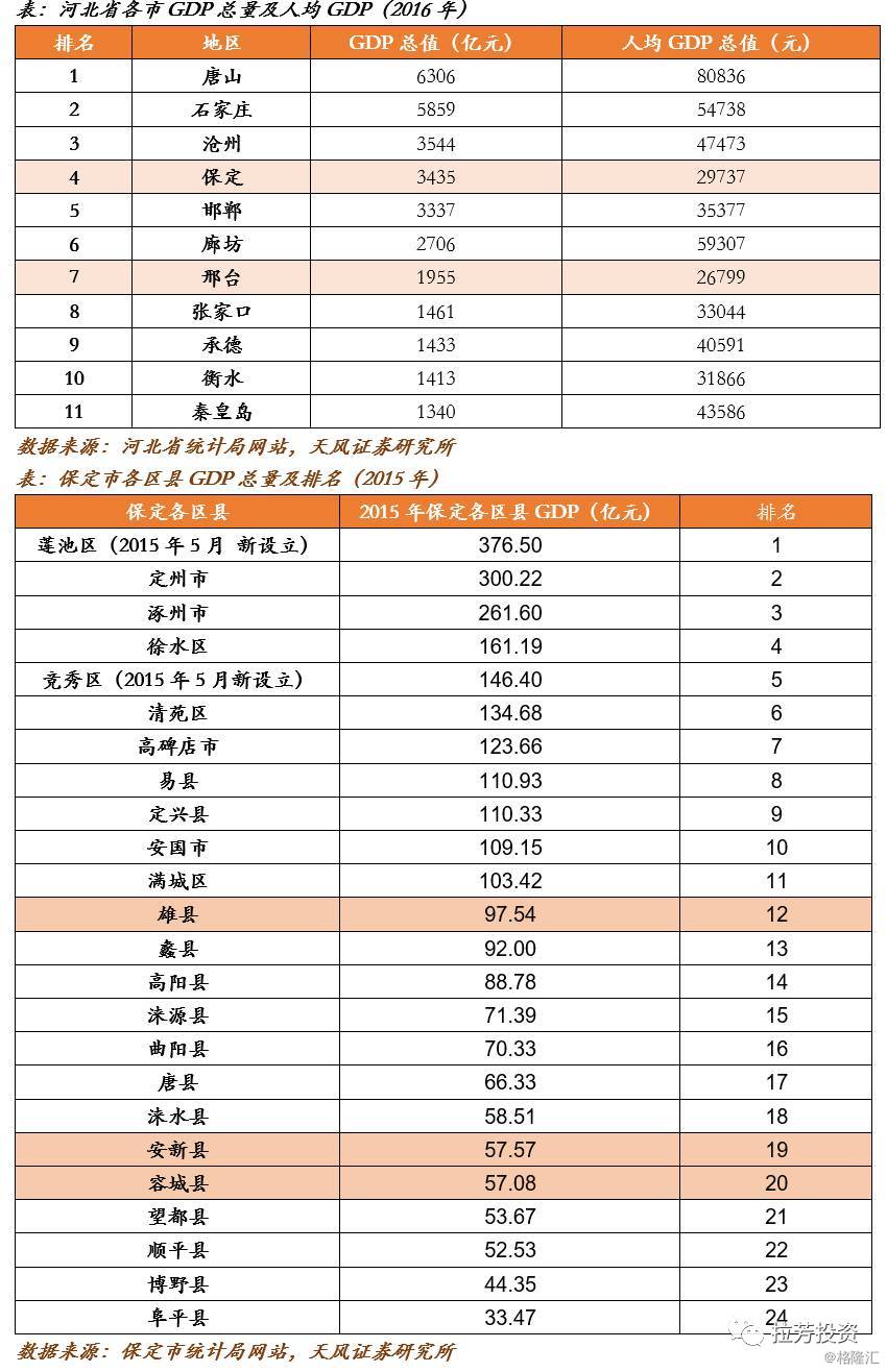 千年大计为何偏偏选中雄安?从忽视的新闻联播