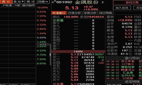 雄安新区概念股掀涨停潮|金隅股份|嘉寓股份|开
