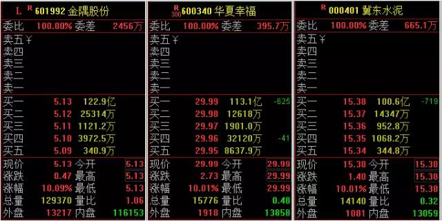 雄安新区概念龙头股分层大解析|河北宣工|金隅