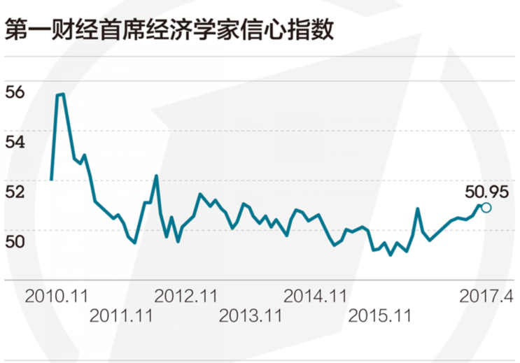 2012年3月gdp_渣打银行：中国二季度有望延续良好势头3月PMI强于预期