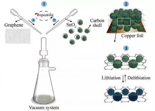 石墨烯备受关注 在锂电领域将如何大展拳脚?|材