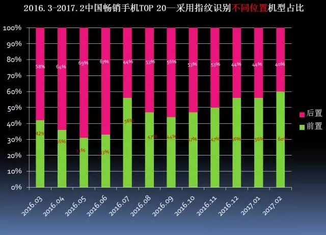 芯片长度指的是什么 hpin-fycwyph2086772.jpg