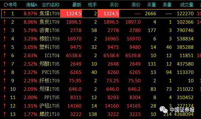 买不到房、抢不到股,黑色系期货带你分享新区
