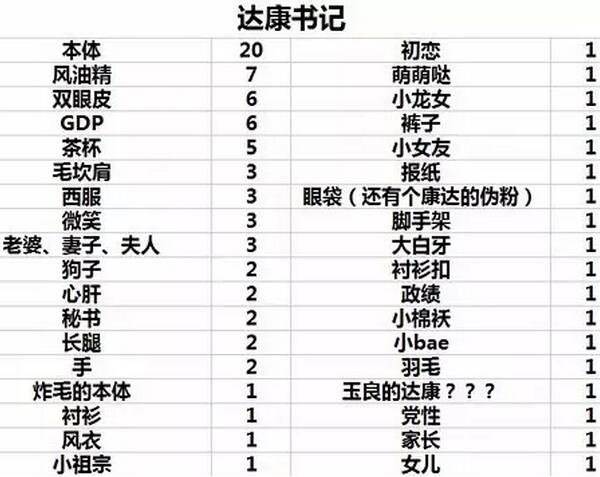 gdp无用_中国gdp增长图