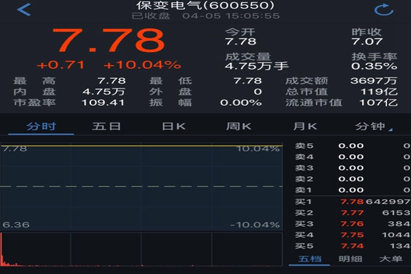 雄安概念股保变电气:目前雄安新区政策无实质