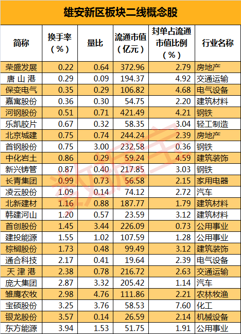 雄安新区概念龙头股分层大解析|河北宣工|金隅