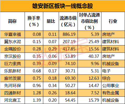 雄安新区概念龙头股分层大解析|河北宣工|金隅