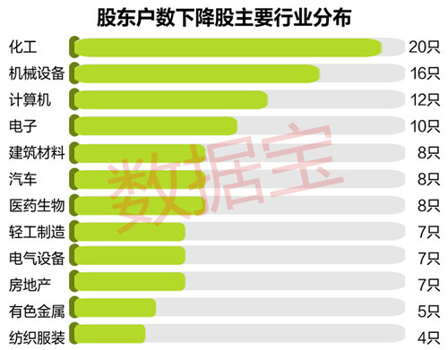 这4只雄安概念股主力精准吸筹(筹码大幅集中股