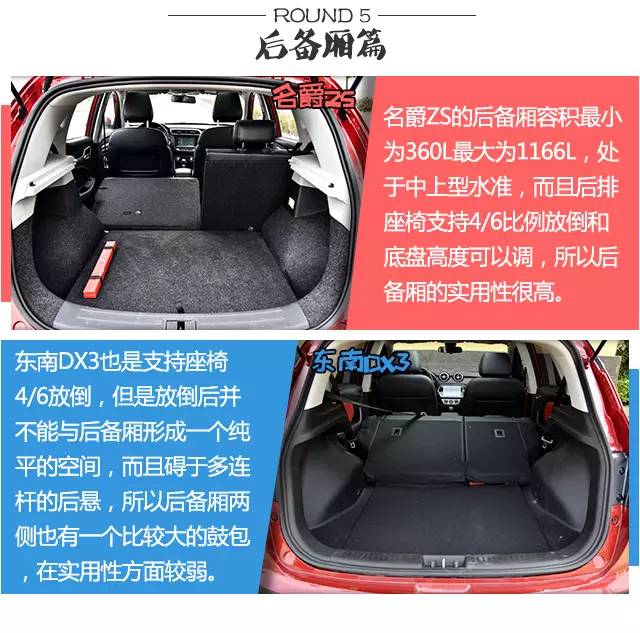 ZS还是DX3?10万级爆款SUV对决!