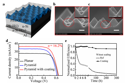 宁波材料所等改善非掺杂异质结型晶硅太阳电池