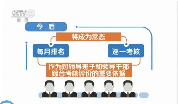 史上最严督查!环保部四招治理京津冀大气污染