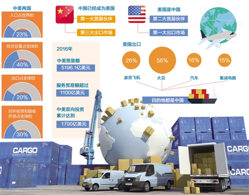 互利共赢 世界受益 中美经贸合作前景广阔|盖特