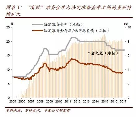 梁红:中国需不需要降准?|梁红|通货膨胀|余额宝