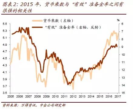 梁红:中国需不需要降准?|梁红|通货膨胀|余额宝