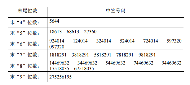 德艺文创中签号码出炉 共4万个|德艺文创|号码