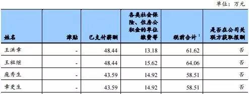 五大行2016年每天赚25亿 高管告别百万年薪|工