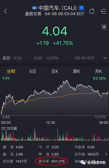 这只雄安概念股三天涨200%,可是._财经头条