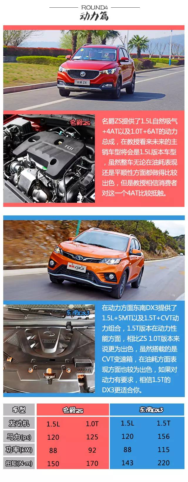 ZS还是DX3?10万级爆款SUV对决!