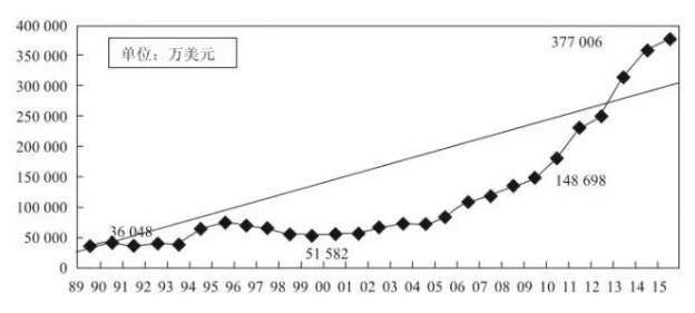 我国中药贸易现状及思考|公司产业|国资改革|医药行业